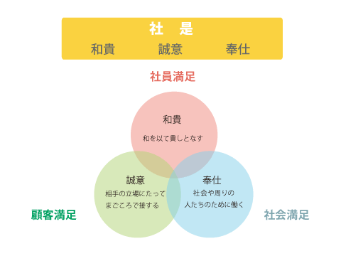 価値観